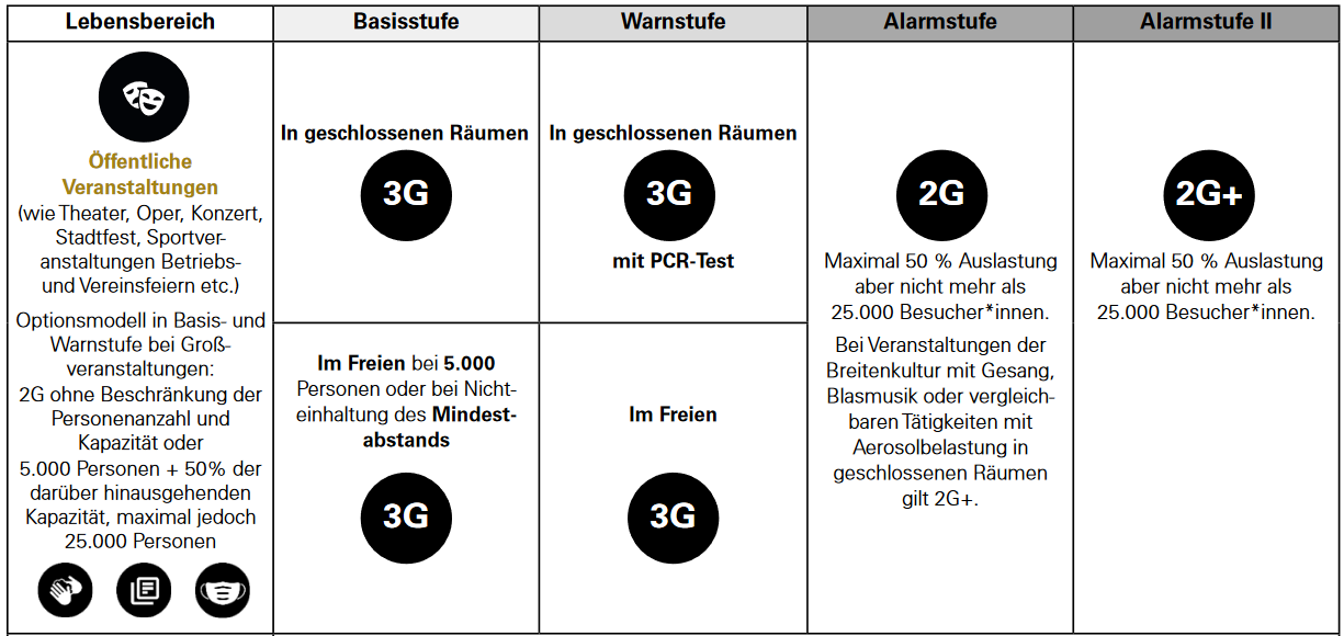 Sportausübung weiter möglich – Corona-Verordnung zum 24. November angepasst