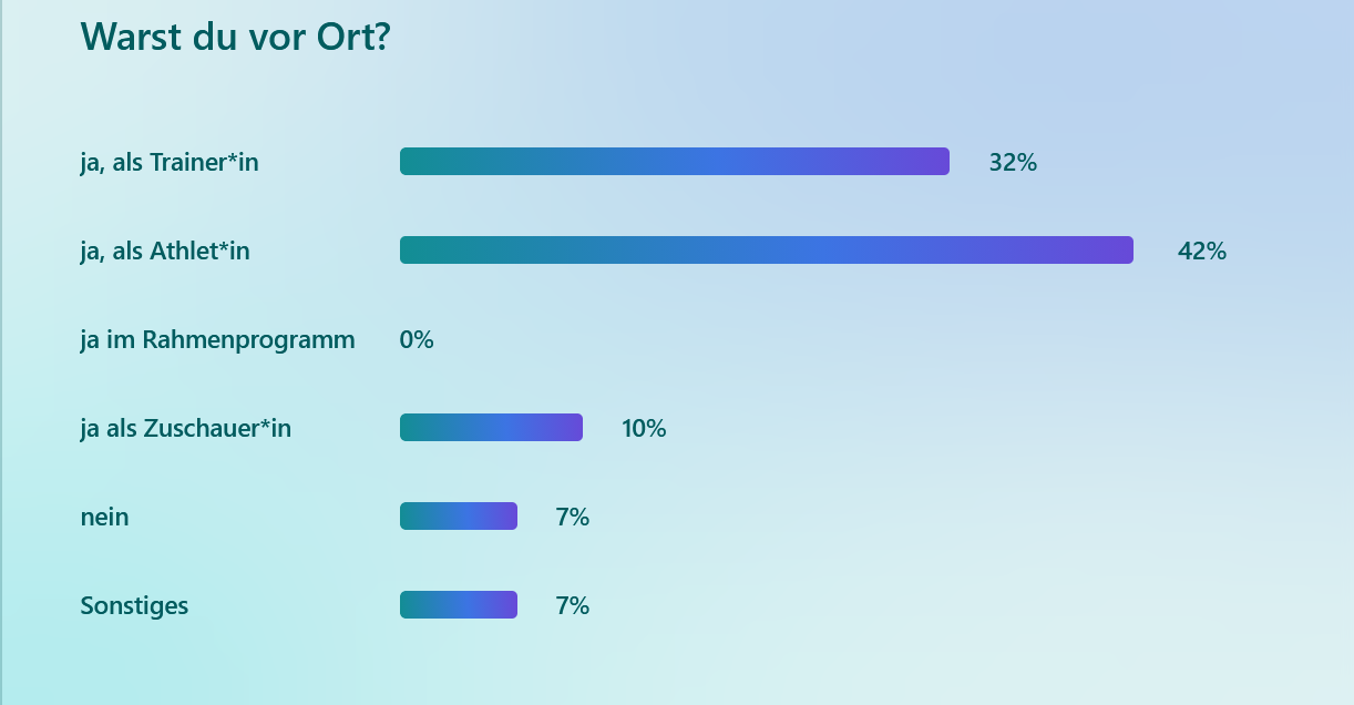 Ergebnisse der Feedbackumfrage zu den BLV Hallenmeisterschaften