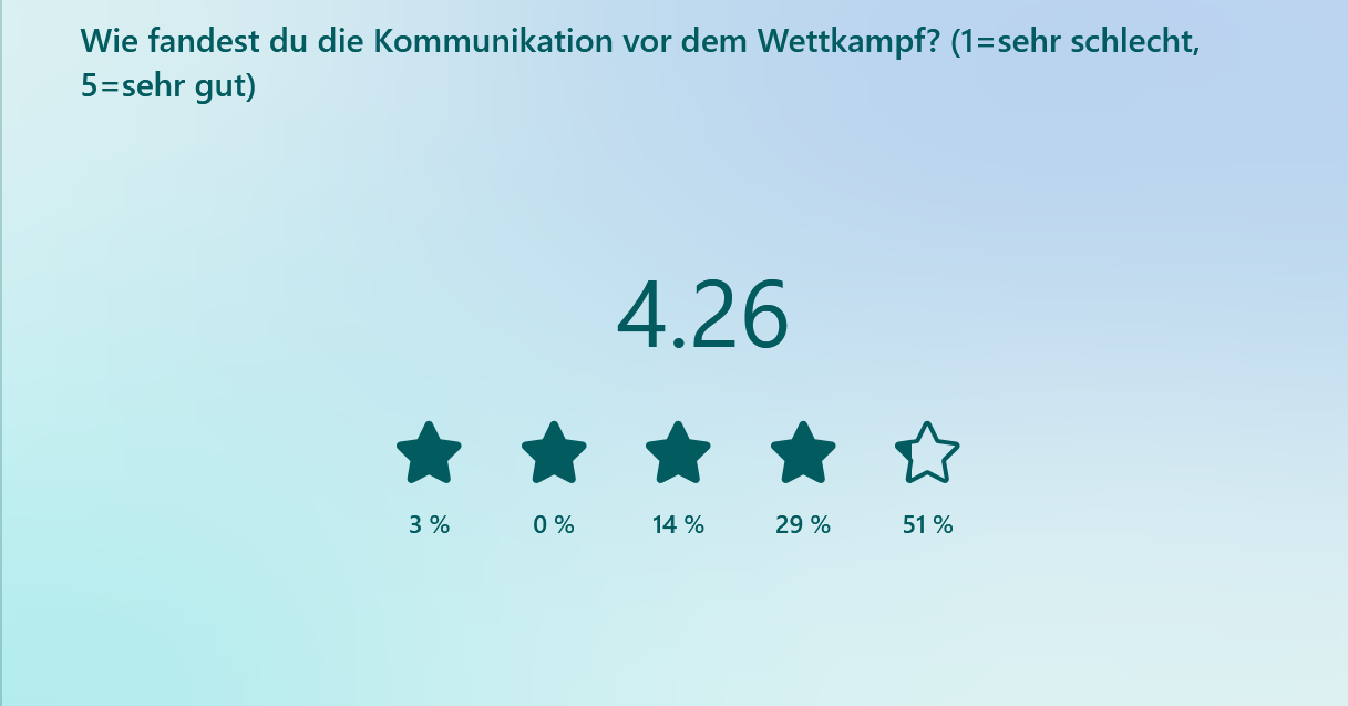 Ergebnisse der Feedbackumfrage zu den BLV Hallenmeisterschaften