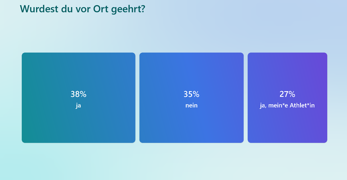 Ergebnisse der Feedbackumfrage zu den BLV Hallenmeisterschaften
