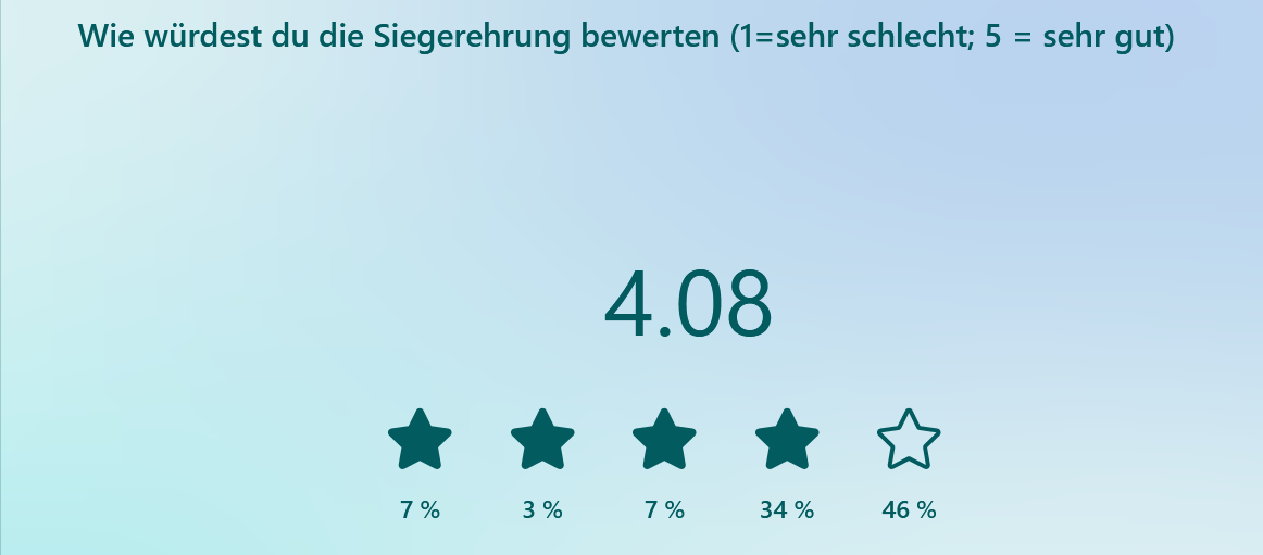 Ergebnisse der Feedbackumfrage zu den BLV Hallenmeisterschaften
