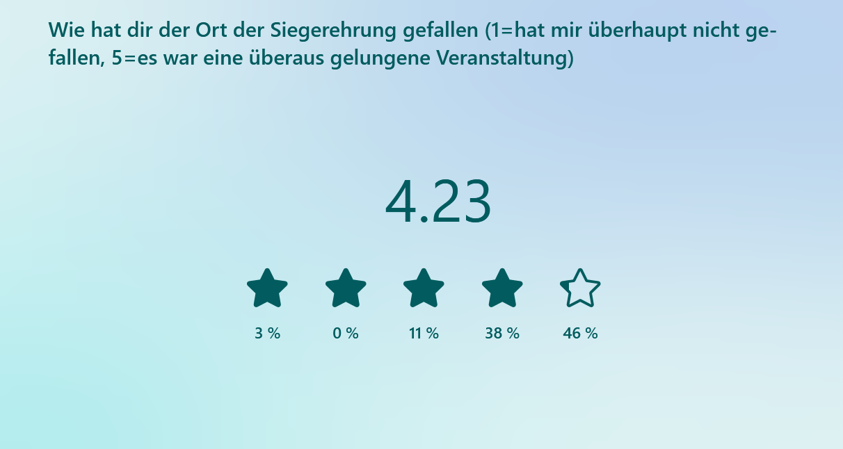 Ergebnisse der Feedbackumfrage zu den BLV Hallenmeisterschaften