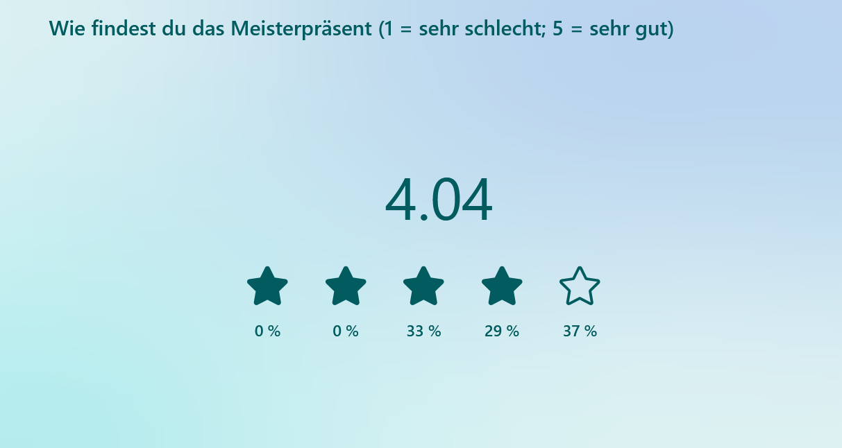 Ergebnisse der Feedbackumfrage zu den BLV Hallenmeisterschaften