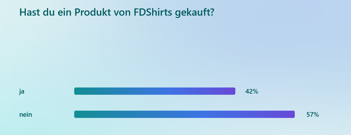 Ergebnisse der Feedbackumfrage zu den BLV Hallenmeisterschaften