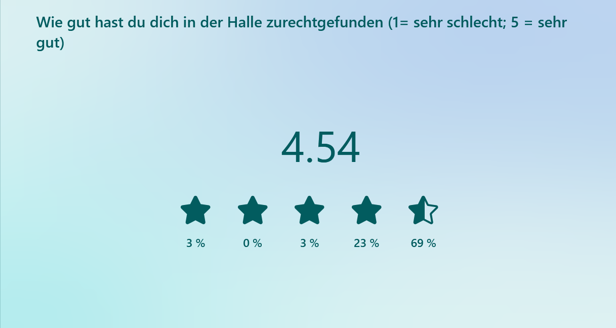Ergebnisse der Feedbackumfrage zu den BLV Hallenmeisterschaften