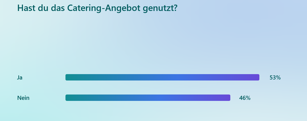Ergebnisse der Feedbackumfrage zu den BLV Hallenmeisterschaften
