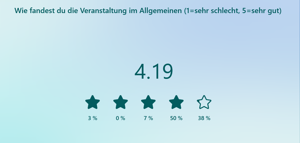 Ergebnisse der Feedbackumfrage zu den BLV Hallenmeisterschaften
