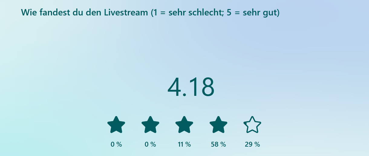Ergebnisse der Feedbackumfrage zu den BW Leichtathletik Hallen Finals