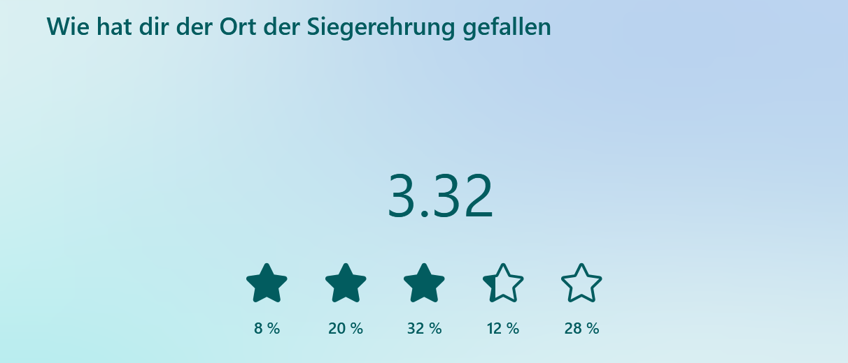 Ergebnisse der Feedbackumfrage zu den BW Leichtathletik Hallen Finals