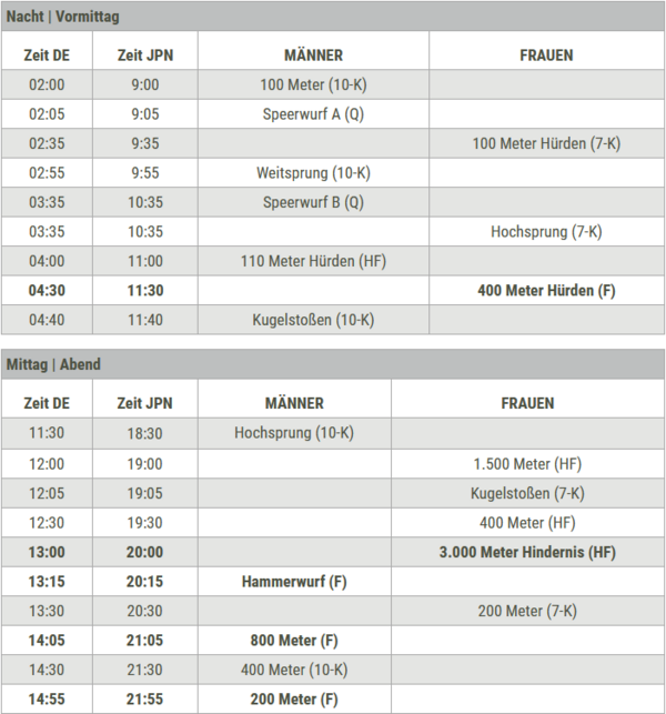 LeichtathletikZeitplan für die Olympischen Spiele in Tokio Badischer