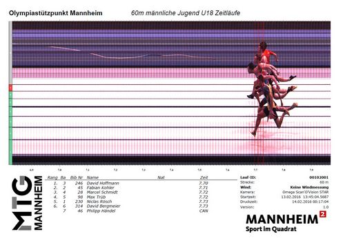 Hervorragende Leistungen bei clubers.net-BLV Hallenmeisterschaften U18/U20 am 13.02.