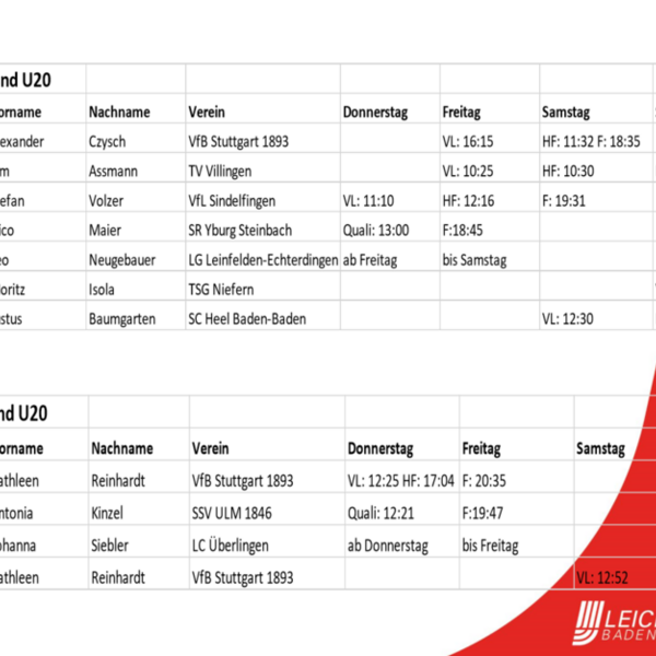 U20-Europameisterschaften in Schweden mit zehn Athletinnen und Athleten aus Baden-Württemberg
