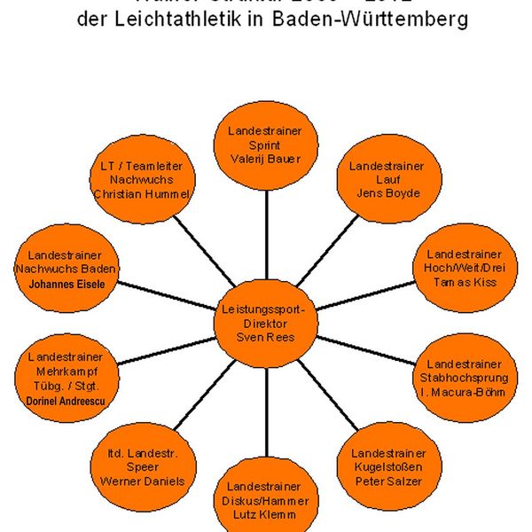 Wichtige Verstärkungen für das ARGE-Trainerteam