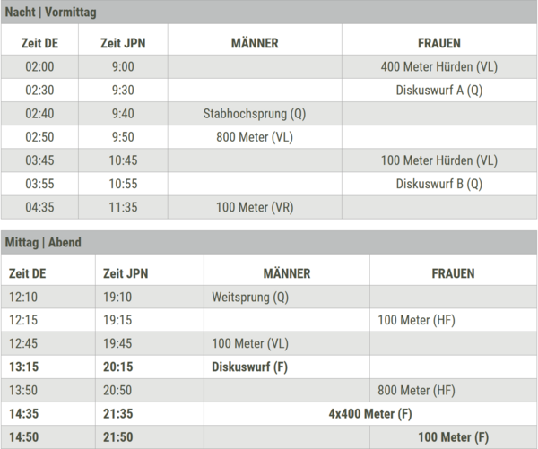 LeichtathletikZeitplan für die Olympischen Spiele in Tokio Badischer
